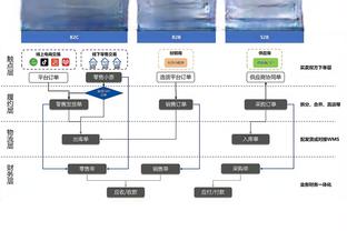 乌度卡：狄龙下半场带动了我们 球队需要他的侵略性和得分